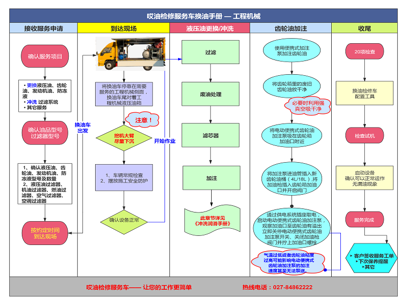 哎油檢修車服務手冊總引.png