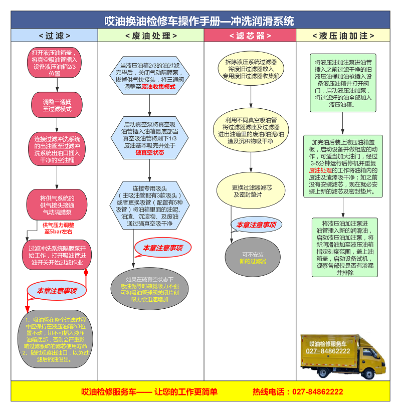 沖洗潤滑系統(tǒng)手冊.png